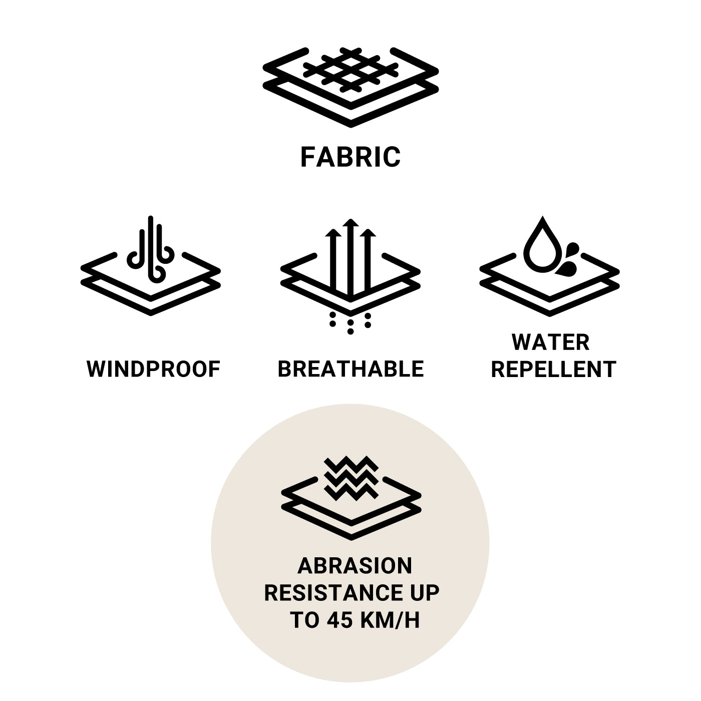 COTTON BASED FABRIC THAT IS ABRASION RESISTANT UP TO SPEEDS OF 45 KM/H | WATER REPELLENT | WINDPROOF | BREATHABLE|
