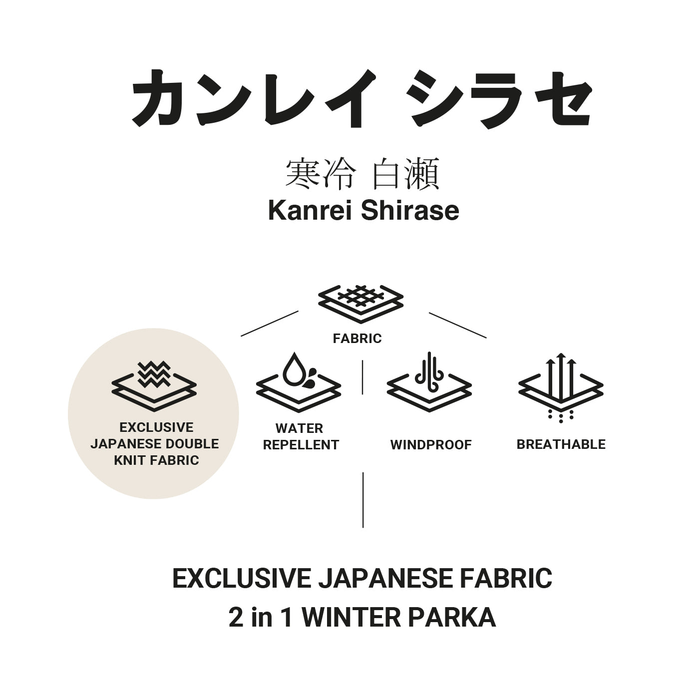 Graphic card showing the Japanese text "カンレイ シラセ" (Kanrei Shirase) with a short description of the CADUFF Japanese Double-Knit 2-in-1 Winter Parka.