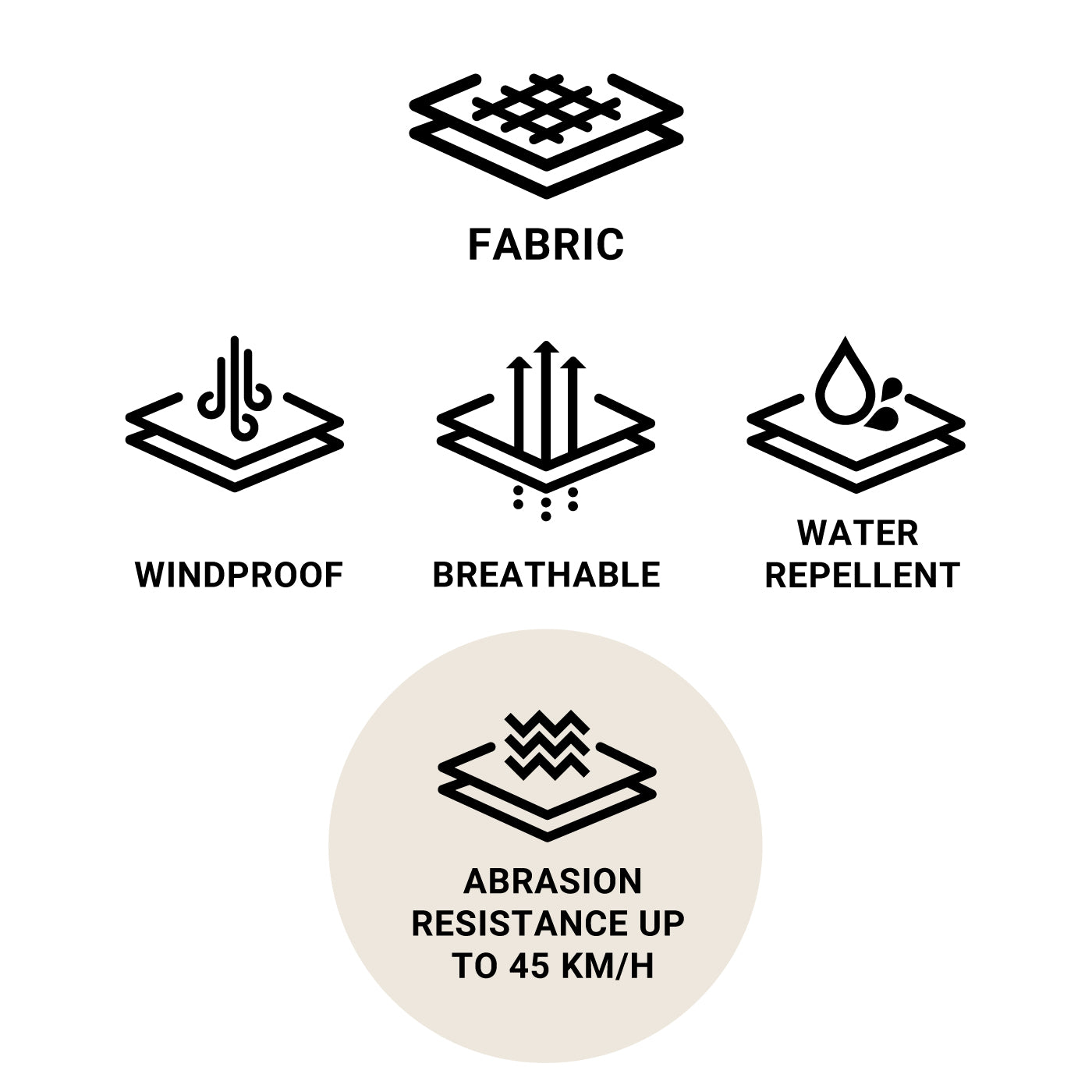 COTTON BASED FABRIC THAT IS ABRASION RESISTANT UP TO SPEEDS OF 45 KM/H | WATER REPELLENT | WINDPROOF | BREATHABLE| 